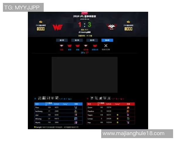 深入分析JDG战队在电竞比赛中的速度表现与比分数据趋势 深入分析JDG战队在电竞比赛中的速度表现与比分数据趋势